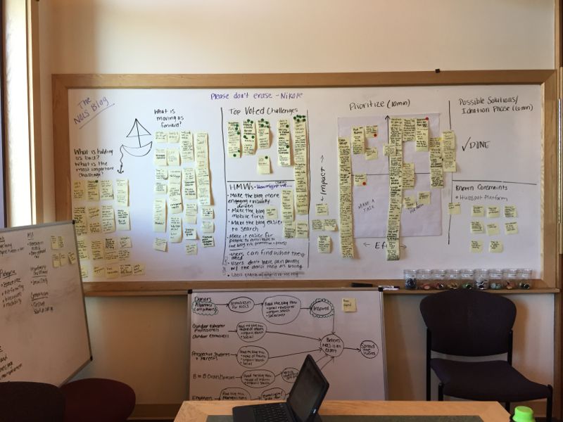 Workshop whiteboard showing grouped, voted on, and prioritized post-its for each of the kick off exercises.